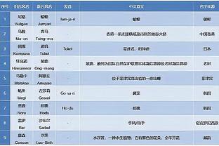 领取FIFA年度最佳阵容奖杯，贝林厄姆发文纪念：感谢那些投票的人